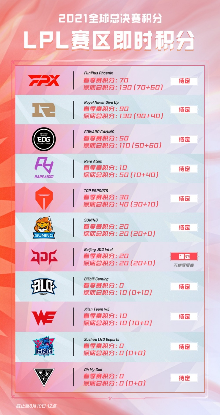 参考近两年 参考近两年