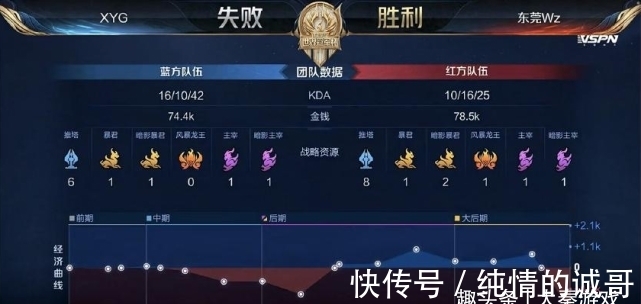 抱团终结