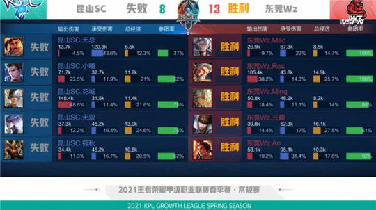 资金管理缺